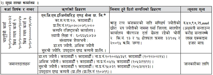 Screenshot 20 8 2026 115320 epaper.gorkhapatraonline.com | कर्जा नतिरेपछि रुप ज्योतीको ५७ करोड ९७ लाख बढीको जग्गा लिलामी गर्दै राष्ट्रिय वाणिज्य बैंक | BAJARKO CHIRFAR https://bajarkochirfar.com/rastriya-banijya-bank-is-auctioning-roop-jyotis-land-worth-over-rs-579-7-million-after-he-failed-to-repay-the-loan Screenshot 20 8 2026 115320 epaper.gorkhapatraonline.com https://bajarkochirfar.com/rastriya-banijya-bank-is-auctioning-roop-jyotis-land-worth-over-rs-579-7-million-after-he-failed-to-repay-the-loan | %tags