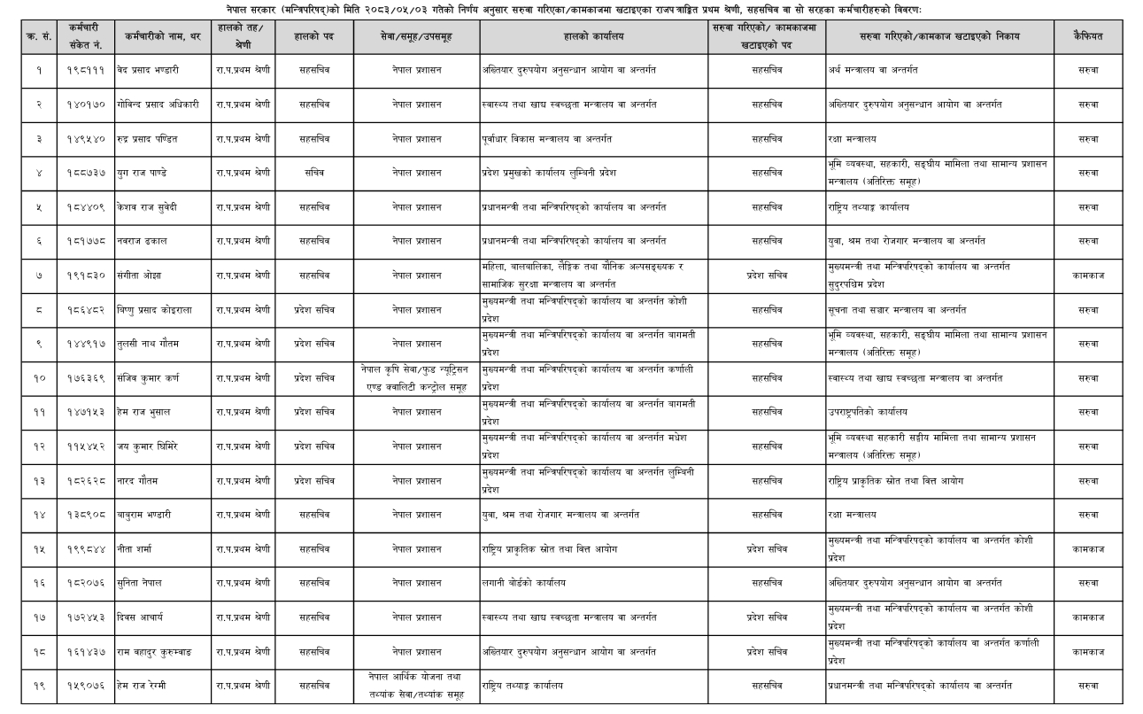 Screenshot 24 8 https://bajarkochirfar.com/the-government-transferred-27-joint-secretaries-who-has-what-responsibility | %tags