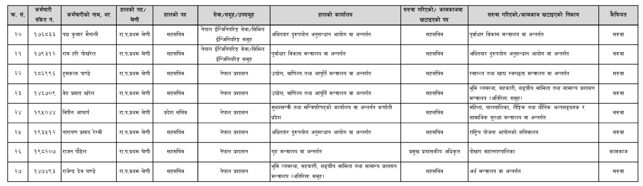 Screenshot 24 8 https://bajarkochirfar.com/the-government-transferred-27-joint-secretaries-who-has-what-responsibility | %tags