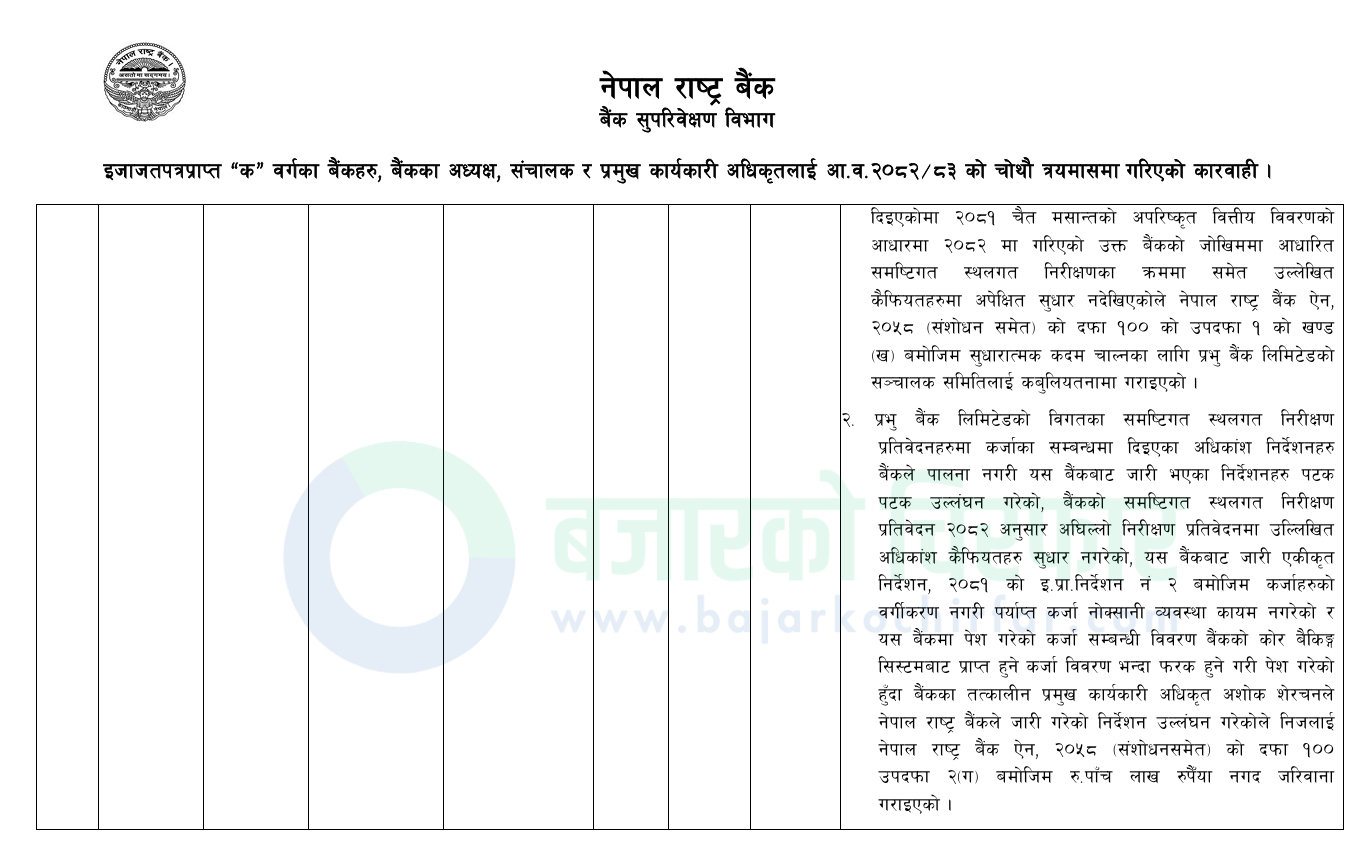 download 2 | राष्ट्र बैंकको कारबाहीमा परे ३ वाणिज्य बैंक, कुनलाई कस्तो सजाय ? | BAJARKO CHIRFAR https://bajarkochirfar.com/3-commercial-banks-were-taken-into-action-by-the-national-bank-what-punishment-was-given-to-each download 2 https://bajarkochirfar.com/3-commercial-banks-were-taken-into-action-by-the-national-bank-what-punishment-was-given-to-each | %tags