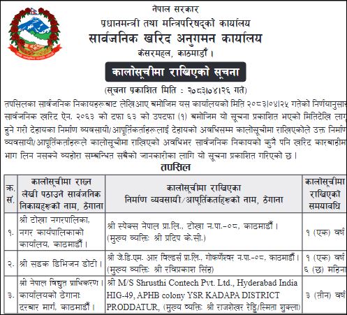 suchana 1786414593 https://bajarkochirfar.com/if-three-companies-are-blacklisted-for-how-long-will-they-not-be-allowed-to-do-what | %tags