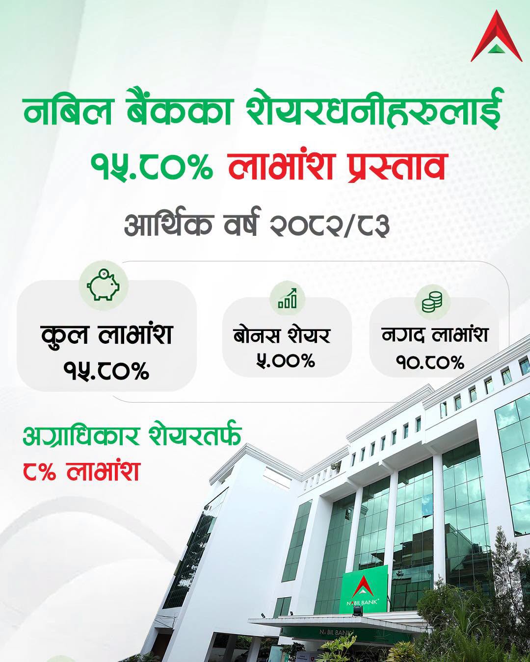 798888617 28568784856141332 7536496190566436395 n https://bajarkochirfar.com/how-much-is-nabil-banks-dividend-announcement-bonus-and-cash | %tags