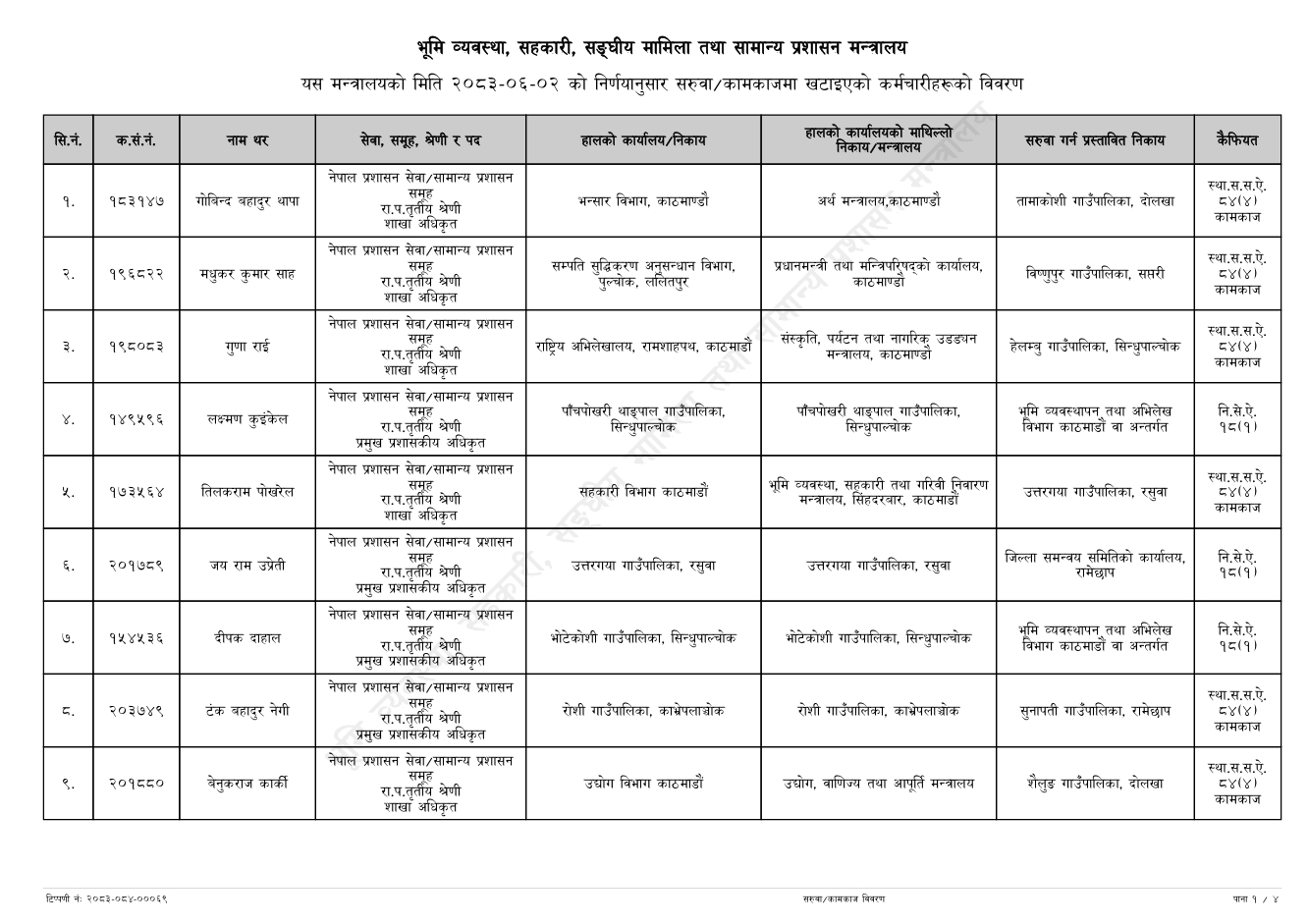 Screenshot 24 9 2026 83217 baahrakhari.com https://bajarkochirfar.com/the-government-transferred-37-deputy-secretaries-and-9-branch-officers-who-went-where | %tags