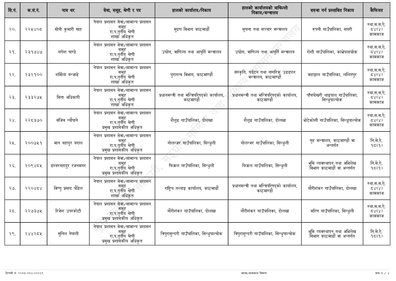 Screenshot 24 9 2026 83243 baahrakhari.com https://bajarkochirfar.com/the-government-transferred-37-deputy-secretaries-and-9-branch-officers-who-went-where | %tags