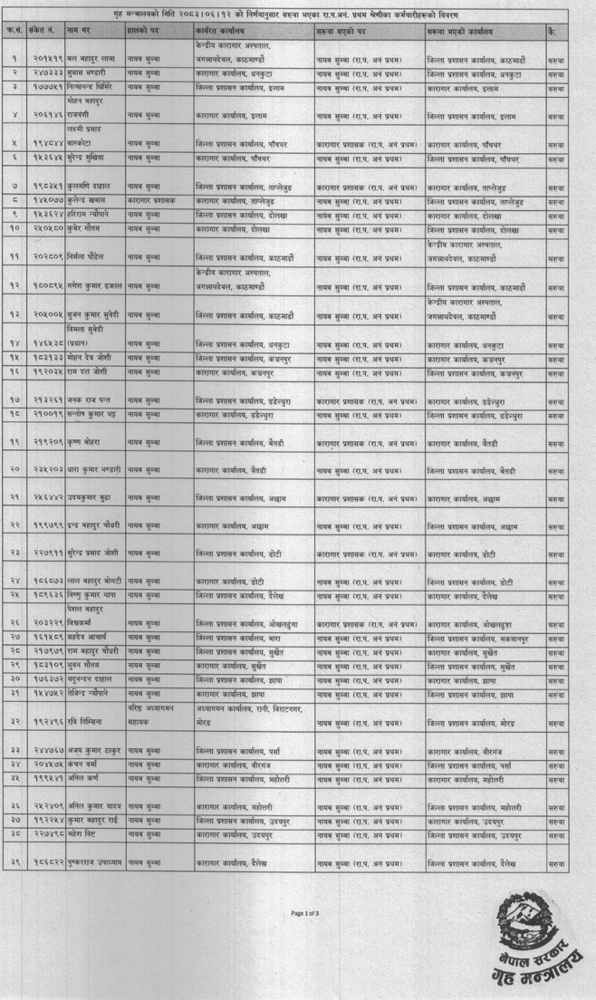 Screenshot 29 9 2026 121139 https://bajarkochirfar.com/ministry-of-home-affairs-transfers-100-employees-at-once | %tags