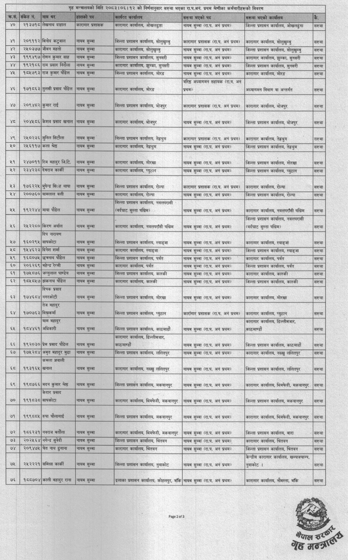 Screenshot 29 9 2026 121149 https://bajarkochirfar.com/ministry-of-home-affairs-transfers-100-employees-at-once | %tags