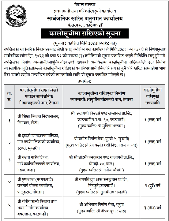 Screenshot 3 9 2026 12137 epaper.gorkhapatraonline.com https://bajarkochirfar.com/if-5-companies-are-blacklisted-for-how-long-will-they-not-be-allowed-to-do-what | %tags