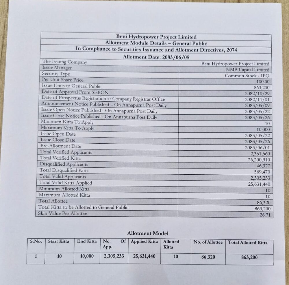 WhatsApp Image 2026 09 21 at 08.59.19 e1789960575433 https://bajarkochirfar.com/the-allocation-of-the-beni-hydropower-project-ipo-has-been-completed-how-to-view-the-results | %tags