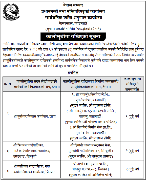 daa https://bajarkochirfar.com/if-five-construction-companies-are-blacklisted-for-how-long-will-they-not-be-allowed-to-do-what | %tags