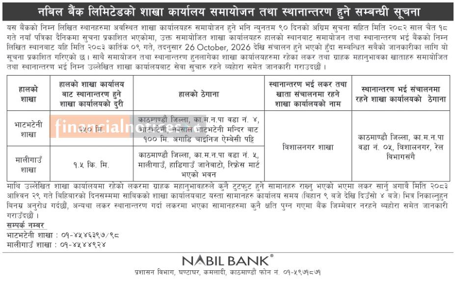 5096472 https://bajarkochirfar.com/nabil-bank-to-merge-2-branches-in-kathmandu-and-open-a-third-branch | %tags