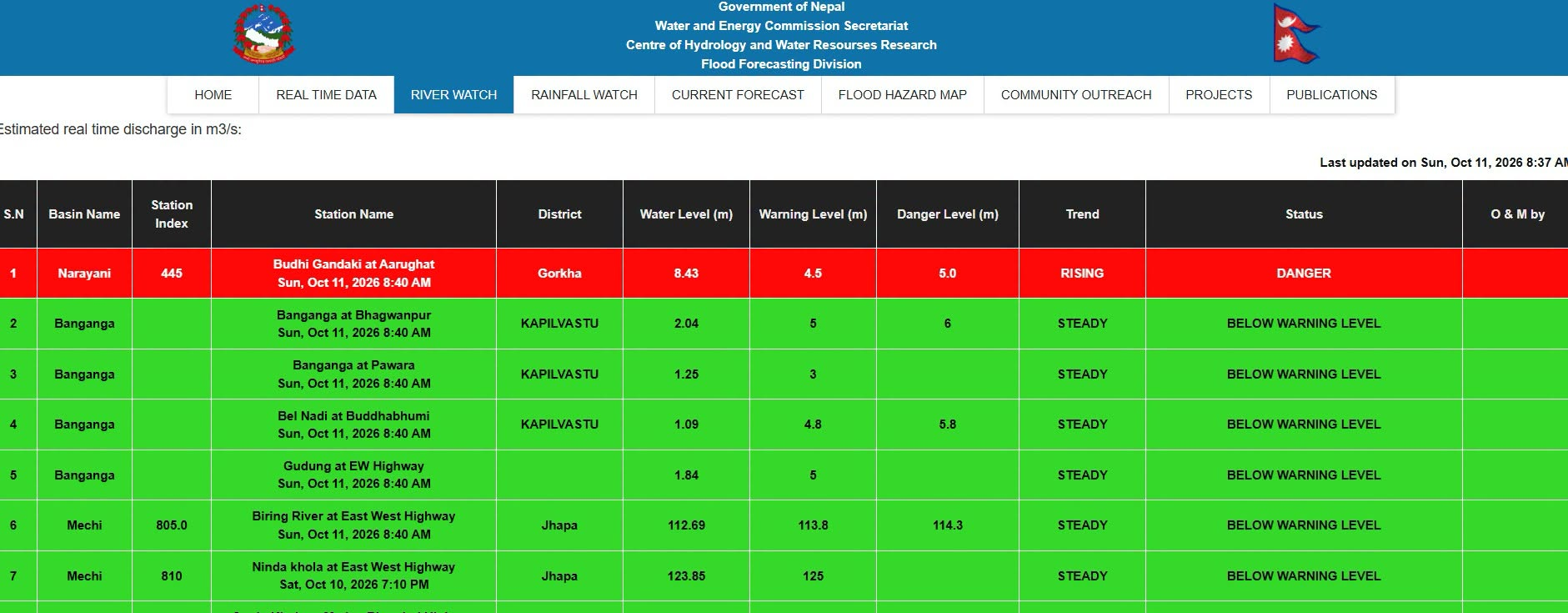 841259596 2658748817878013 4596494205332061284 n https://bajarkochirfar.com/budhi-gandaki-river-crosses-danger-level-riverside-areas-in-6-districts-urged-to-remain-alert | %tags