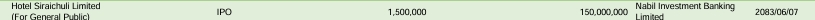 Screenshot 13 10 2026 15195 sebon.gov .np https://bajarkochirfar.com/5-companies-have-requested-permission-to-issue-ipos-how-many-shares-will-each-issue | %tags