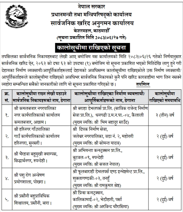 Screenshot 13 10 2026 75250 epaper.gorkhapatraonline.com https://bajarkochirfar.com/if-5-construction-companies-are-blacklisted-for-how-long-will-they-not-be-allowed-to-do-what | %tags