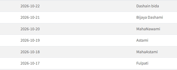 Screenshot 16 10 2026 75454 www.nepalstock.com https://bajarkochirfar.com/the-stock-market-will-be-closed-for-9-days-during-dashain-when-will-the-nepse-open | %tags
