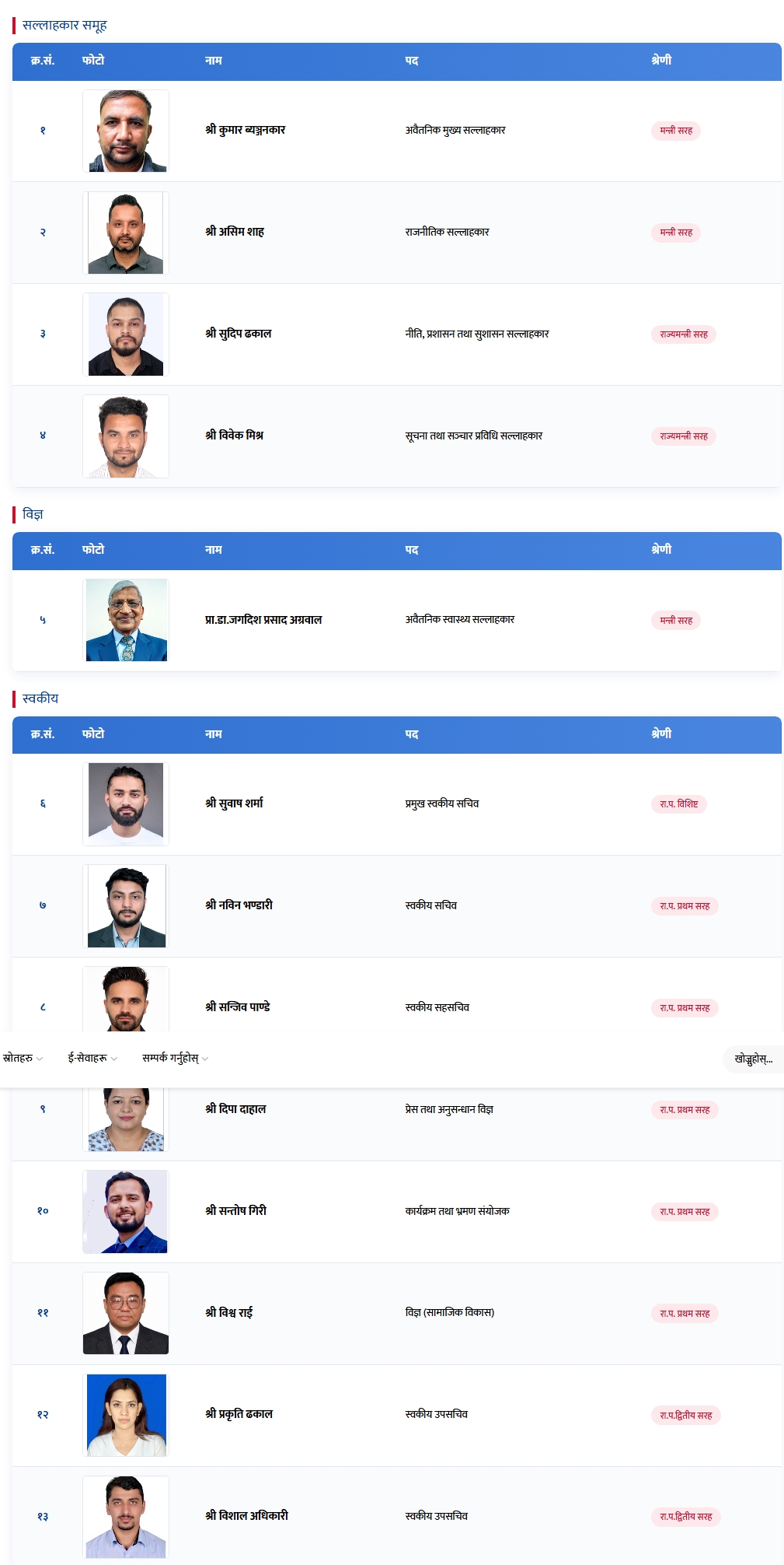 Screenshot 2 10 2026 11581 opmcm.gov .np https://bajarkochirfar.com/there-are-25-office-bearers-in-prime-minister-balens-secretariat-what-are-their-positions-and-what-are-their-services-and-facilities | %tags