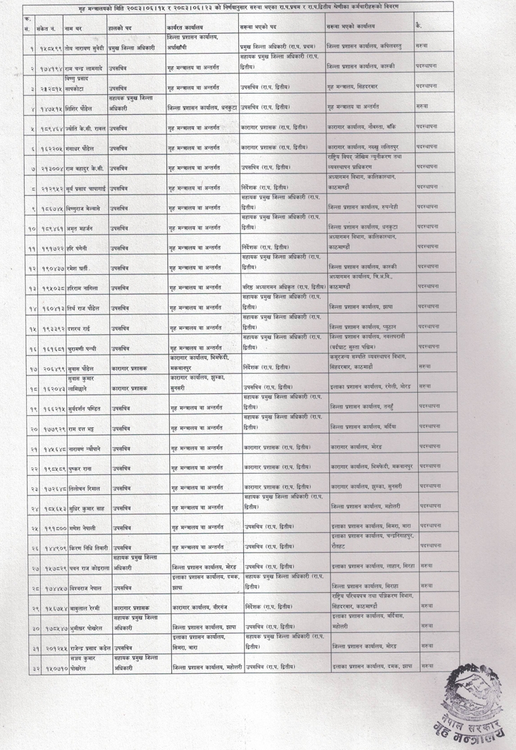Screenshot 9 10 https://bajarkochirfar.com/ministry-of-home-affairs-transfers-32-employees-including-cdo | %tags