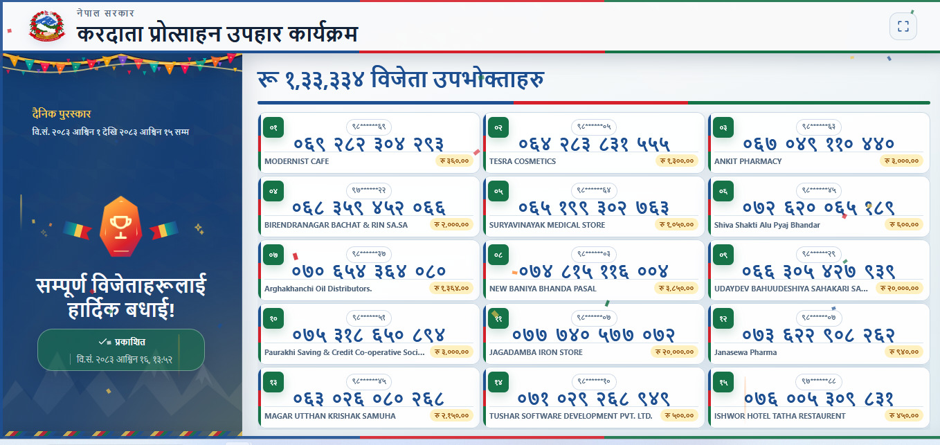 WhatsApp Image 2026 10 02 at 15.33.20 https://bajarkochirfar.com/lalbabu-from-parsa-won-rs-1-million-in-taxpayer-giveaway-15-others-also-received-rs-100000-each | %tags